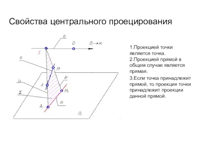 1.Проекцией точки является точка. 2.Проекцией прямой в общем случае является прямая.