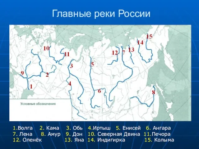 Главные реки России 1.Волга 2. Кама 3. Обь 4.Иртыш 5. Енисей