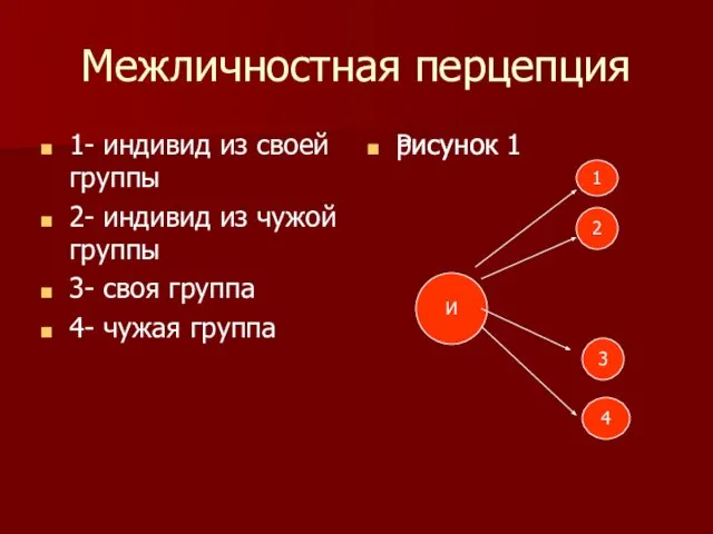 Межличностная перцепция 1- индивид из своей группы 2- индивид из чужой