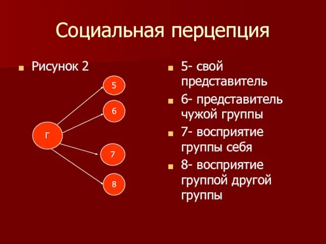 Социальная перцепция Рисунок 2 5- свой представитель 6- представитель чужой группы