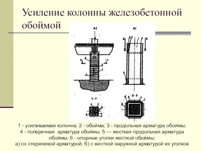 Усиление колонны железобетонной обоймой 1 - усиливаемая колонна; 2 - обойма;