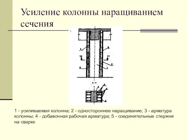 Усиление колонны наращиванием сечения 1 - усиливаемая колонна; 2 - одностороннее