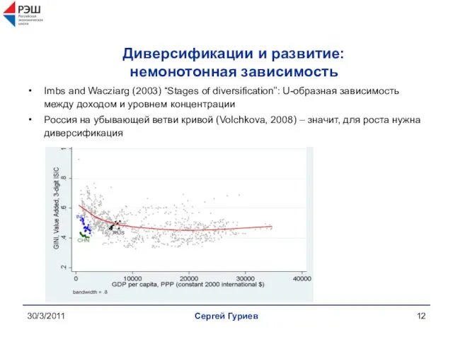 30/3/2011 Сергей Гуриев Диверсификации и развитие: немонотонная зависимость Imbs and Wacziarg