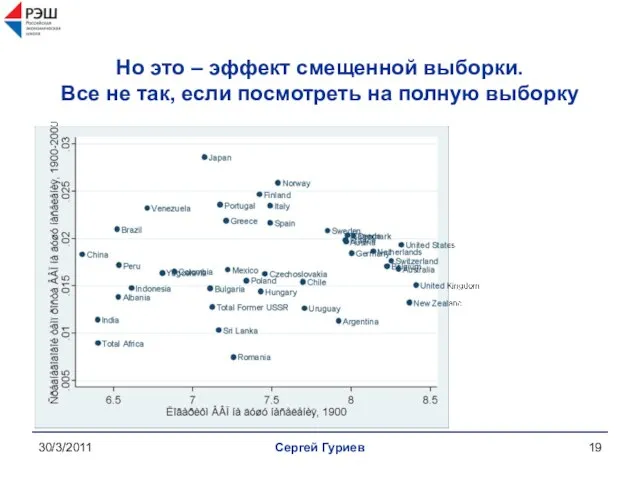 30/3/2011 Сергей Гуриев Но это – эффект смещенной выборки. Все не