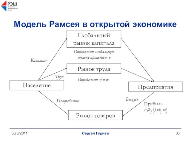 30/3/2011 Сергей Гуриев Модель Рамсея в открытой экономике Население Предприятия Глобальный