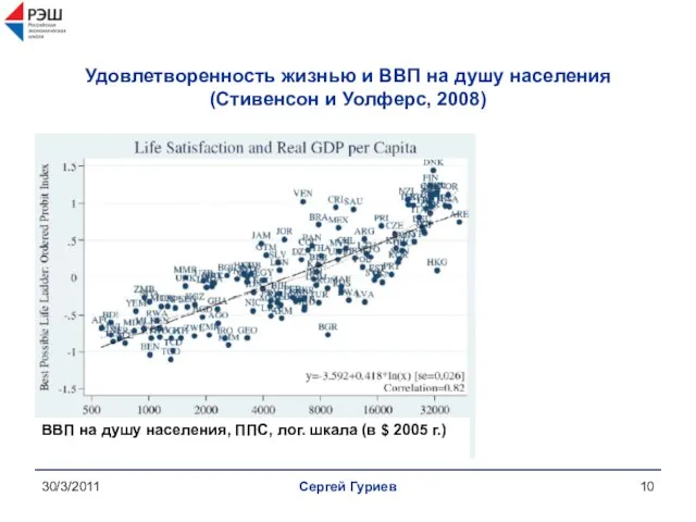 30/3/2011 Сергей Гуриев Удовлетворенность жизнью и ВВП на душу населения (Стивенсон