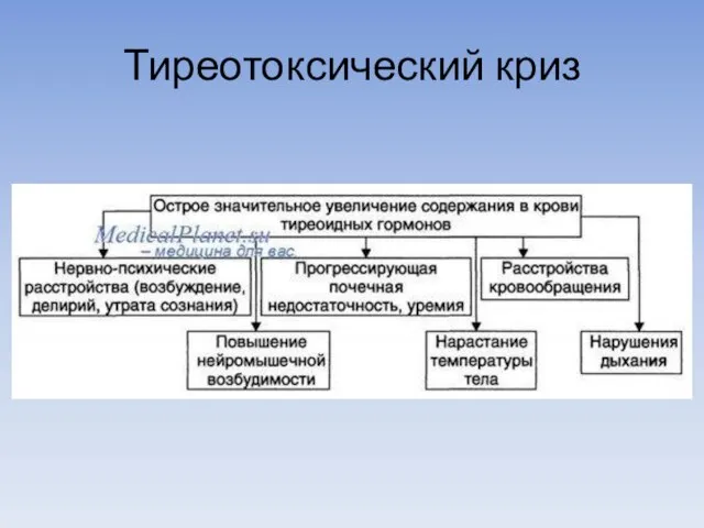 Тиреотоксический криз