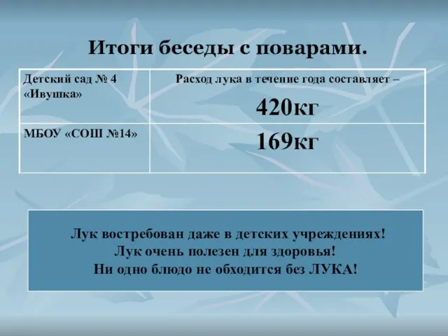 Итоги беседы с поварами. Лук востребован даже в детских учреждениях! Лук