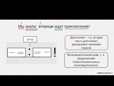 Образец пунктуационного разбора Мы знали: впереди ждут приключения! 1 2 :