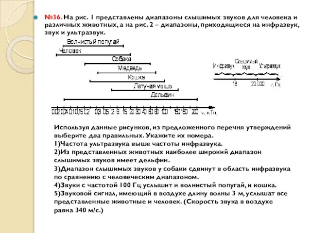 №36. На рис. 1 представлены диапазоны слышимых звуков для человека и