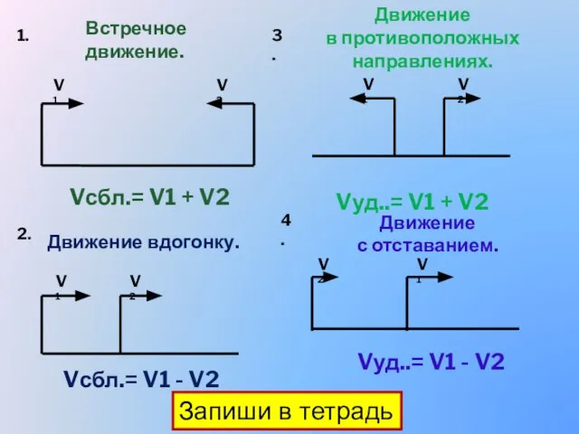 Запиши в тетрадь