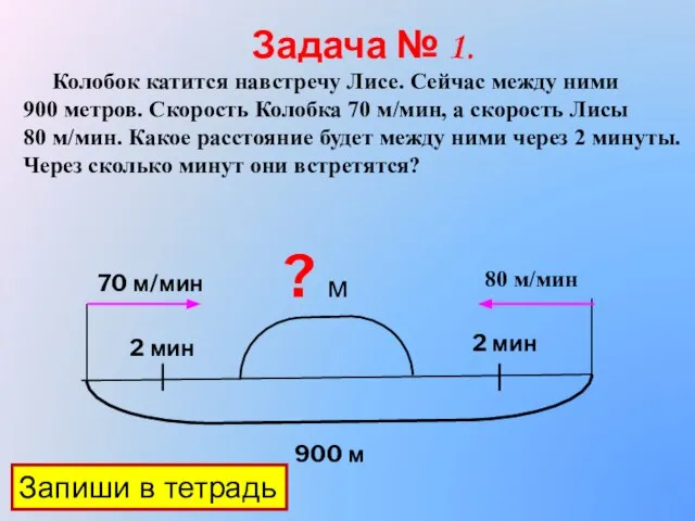 Задача № 1. Колобок катится навстречу Лисе. Сейчас между ними 900