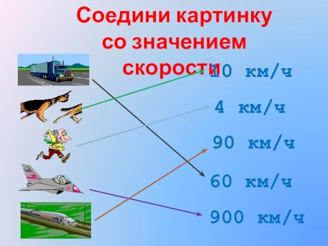 Соедини картинку со значением скорости. 10 км/ч 4 км/ч 90 км/ч 60 км/ч 900 км/ч