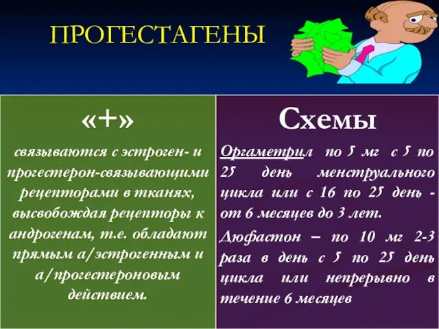 ПРОГЕСТАГЕНЫ «+» связываются с эстроген- и прогестерон-связывающими рецепторами в тканях, высвобождая