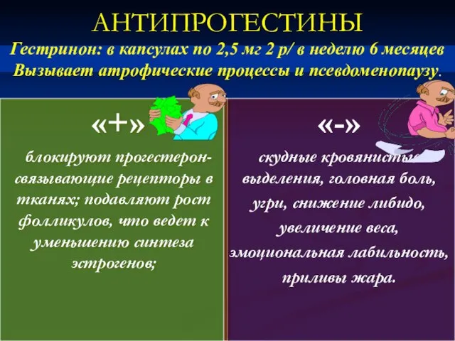 АНТИПРОГЕСТИНЫ «+» блокируют прогестерон-связывающие рецепторы в тканях; подавляют рост фолликулов, что