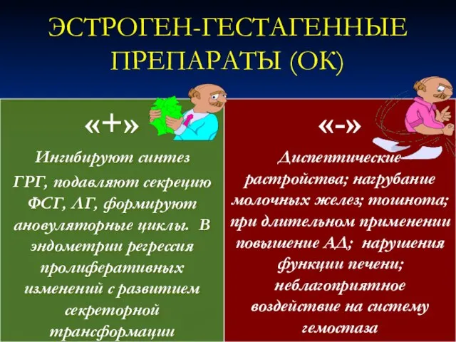 ЭСТРОГЕН-ГЕСТАГЕННЫЕ ПРЕПАРАТЫ (ОК) «+» Ингибируют синтез ГРГ, подавляют секрецию ФСГ, ЛГ,