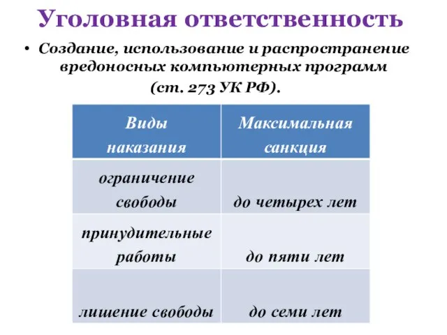 Уголовная ответственность Создание, использование и распространение вредоносных компьютерных программ (ст. 273 УК РФ).