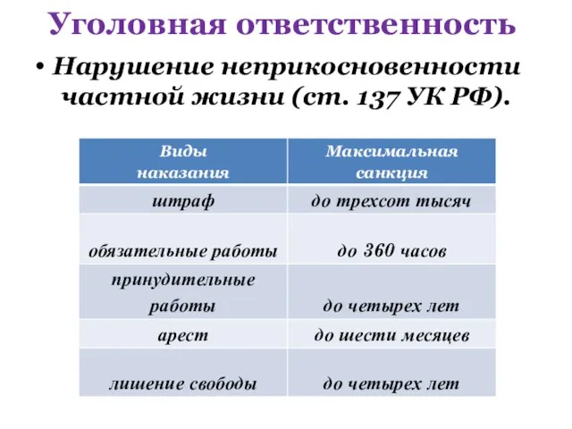 Уголовная ответственность Нарушение неприкосновенности частной жизни (ст. 137 УК РФ).