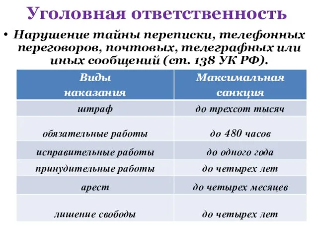 Уголовная ответственность Нарушение тайны переписки, телефонных переговоров, почтовых, телеграфных или иных сообщений (ст. 138 УК РФ).