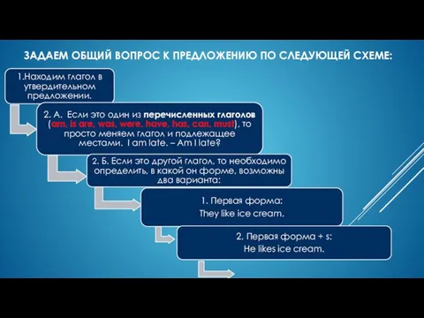 ЗАДАЕМ ОБЩИЙ ВОПРОС К ПРЕДЛОЖЕНИЮ ПО СЛЕДУЮЩЕЙ СХЕМЕ: