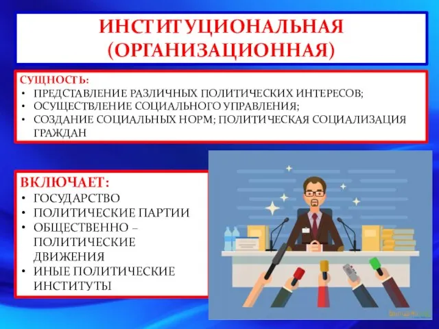 ИНСТИТУЦИОНАЛЬНАЯ (ОРГАНИЗАЦИОННАЯ) СУЩНОСТЬ: ПРЕДСТАВЛЕНИЕ РАЗЛИЧНЫХ ПОЛИТИЧЕСКИХ ИНТЕРЕСОВ; ОСУЩЕСТВЛЕНИЕ СОЦИАЛЬНОГО УПРАВЛЕНИЯ; СОЗДАНИЕ