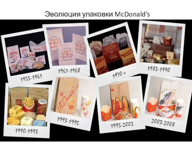 Эволюция упаковки McDonald’s