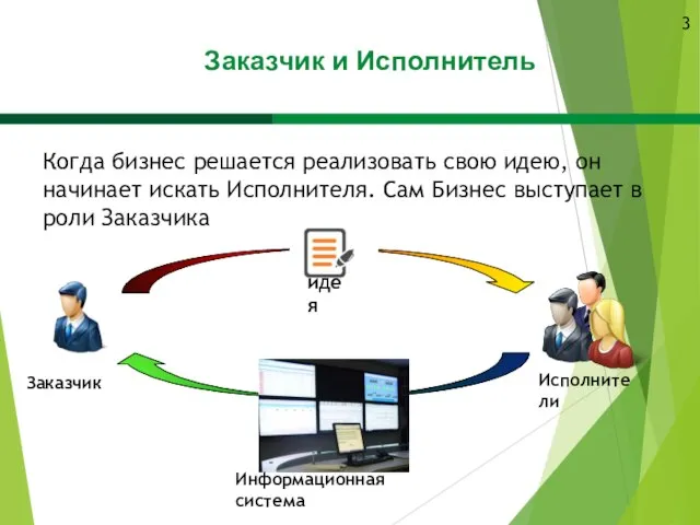 Когда бизнес решается реализовать свою идею, он начинает искать Исполнителя. Сам