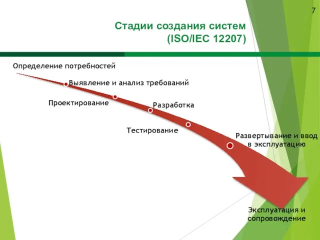 Стадии создания систем (ISO/IEC 12207) 7