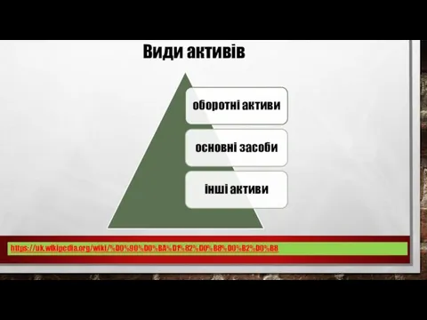 Види активів https://uk.wikipedia.org/wiki/%D0%90%D0%BA%D1%82%D0%B8%D0%B2%D0%B8