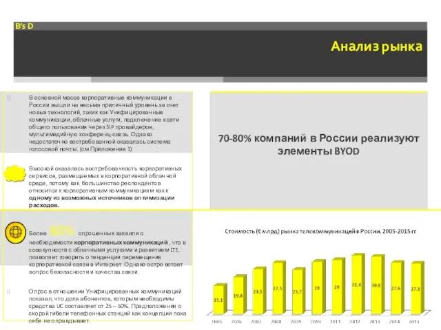 70-80% компаний в России реализуют элементы BYOD Анализ рынка В основной