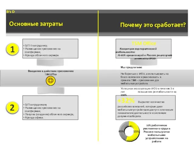 Почему это сработает? Успешная эксплуатация BYOD в течение 3-х лет повышение