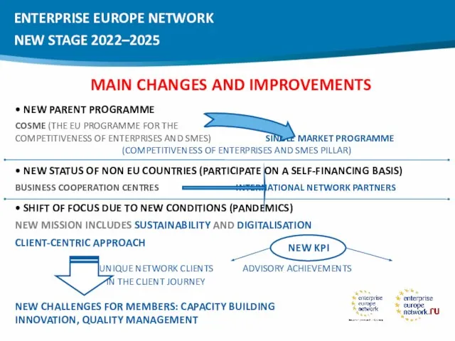 MAIN CHANGES AND IMPROVEMENTS • NEW PARENT PROGRAMME COSME (THE EU