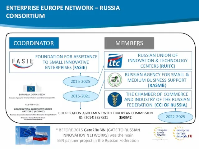 * BEFORE 2015 Gate2RuBIN )GATE TO RUSSIAN INNOVATION NETWORKS) was the