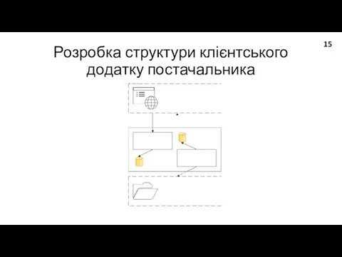 Розробка структури клієнтського додатку постачальника