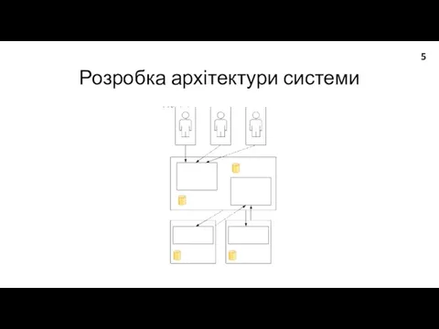 Розробка архітектури системи