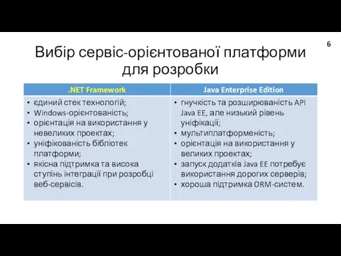 Вибір сервіс-орієнтованої платформи для розробки