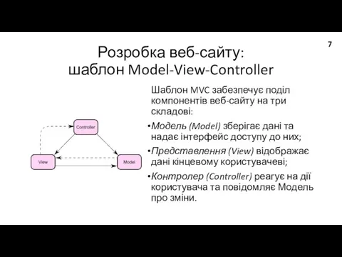 Розробка веб-сайту: шаблон Model-View-Controller Шаблон MVC забезпечує поділ компонентів веб-сайту на