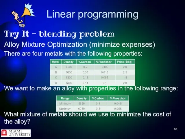 Linear programming Try It - blending problem Alloy Mixture Optimization (minimize