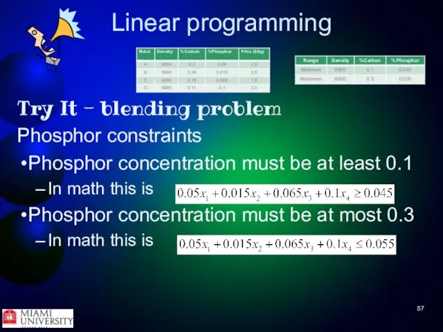 Linear programming Try It - blending problem Phosphor constraints Phosphor concentration