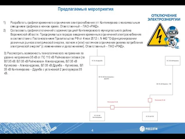 Предлагаемые мероприятия Разработать графики временного ограничения электроснабжения пгт Кантемировка с максимальным