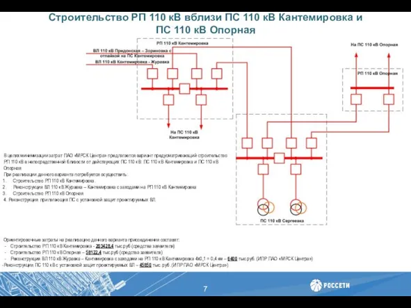 Строительство РП 110 кВ вблизи ПС 110 кВ Кантемировка и ПС