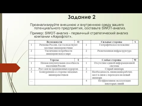 Задание 2 Проанализируйте внешнюю и внутреннюю среду вашего потенциального предприятия, составьте