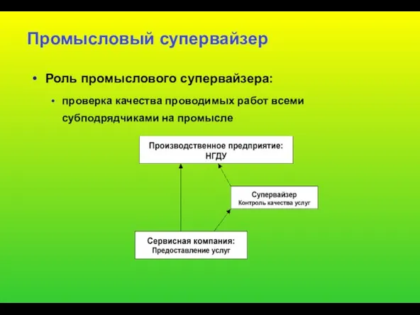 Промысловый супервайзер Роль промыслового супервайзера: проверка качества проводимых работ всеми субподрядчиками на промысле