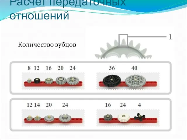 Расчет передаточных отношений Количество зубцов