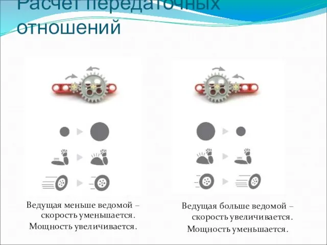 Расчет передаточных отношений Ведущая меньше ведомой – скорость уменьшается. Мощность увеличивается.