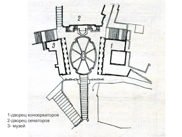 1-дворец консерваторов 2-дворец сенаторов 3- музей