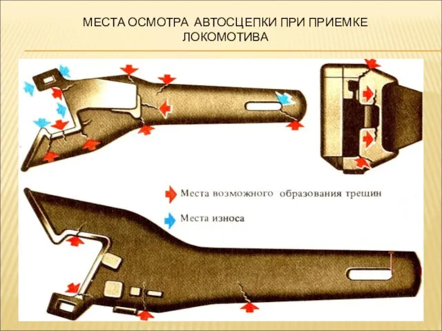 МЕСТА ОСМОТРА АВТОСЦЕПКИ ПРИ ПРИЕМКЕ ЛОКОМОТИВА