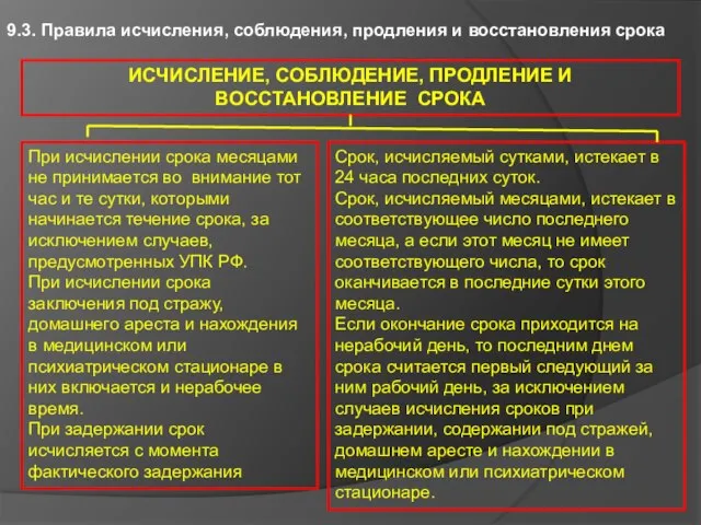 ИСЧИСЛЕНИЕ, СОБЛЮДЕНИЕ, ПРОДЛЕНИЕ И ВОССТАНОВЛЕНИЕ СРОКА 9.3. Правила исчисления, соблюдения, продления