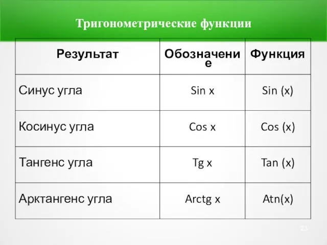 Тригонометрические функции