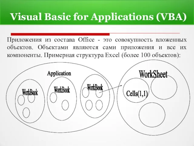 Visual Basic for Applications (VBA) Приложения из состава Office - это